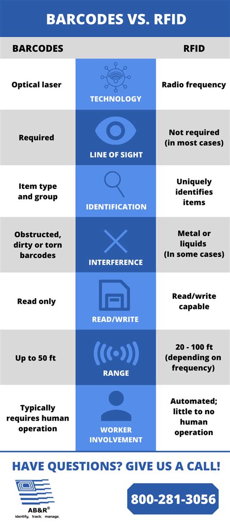 rfid and barcode reader|rfid tags pros and cons.